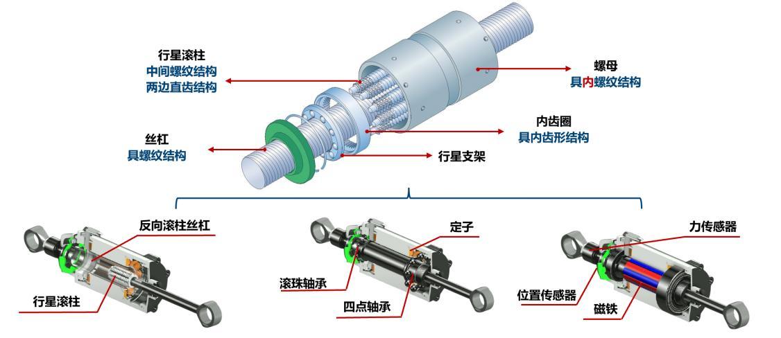 Source Gaogong Robot, Tesla AI Day.jpg Source Gaogong Robot, Tesla AI Day.jpg